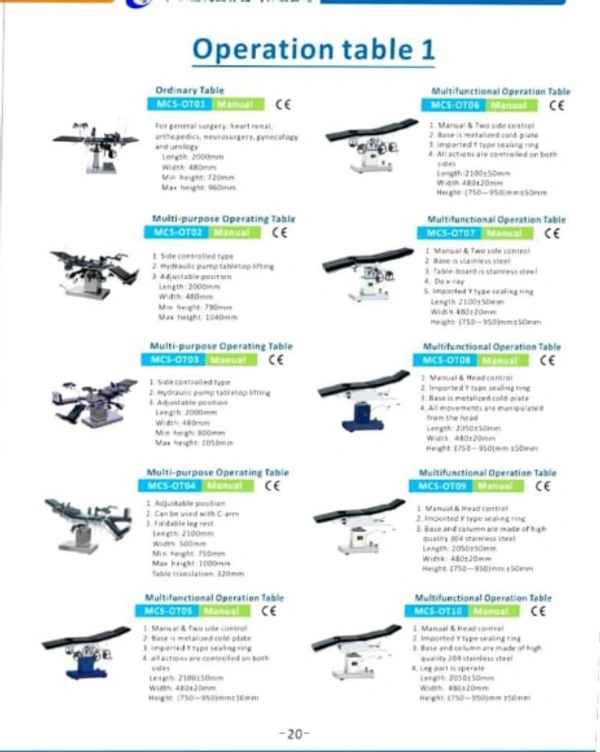 Operation Table